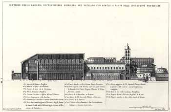 Cross Section of the Old Basilica
